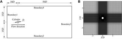 Numerical investigation of energy loss distribution in the cavitating wake flow around a cylinder using entropy production method